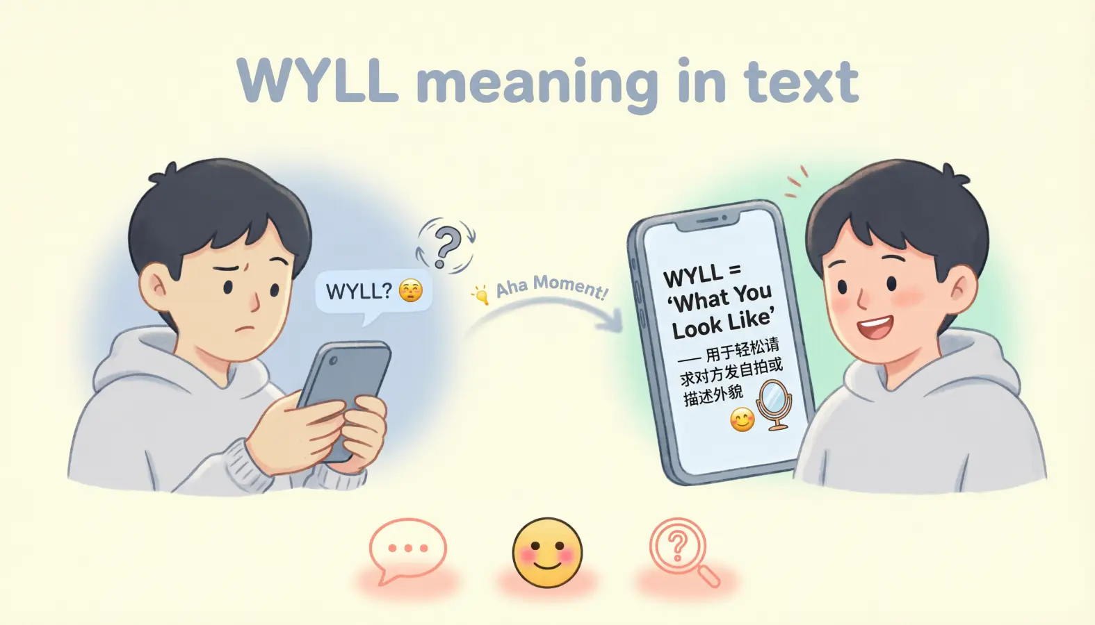 Wyll mean in text