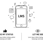 Lms Meaning in Text