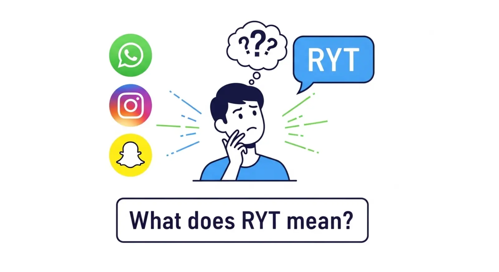 RYT Meaning in Text
