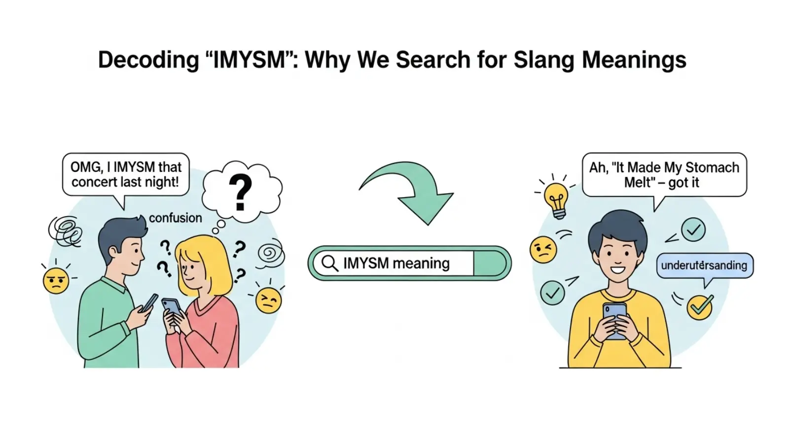 IMYSM Meaning in text